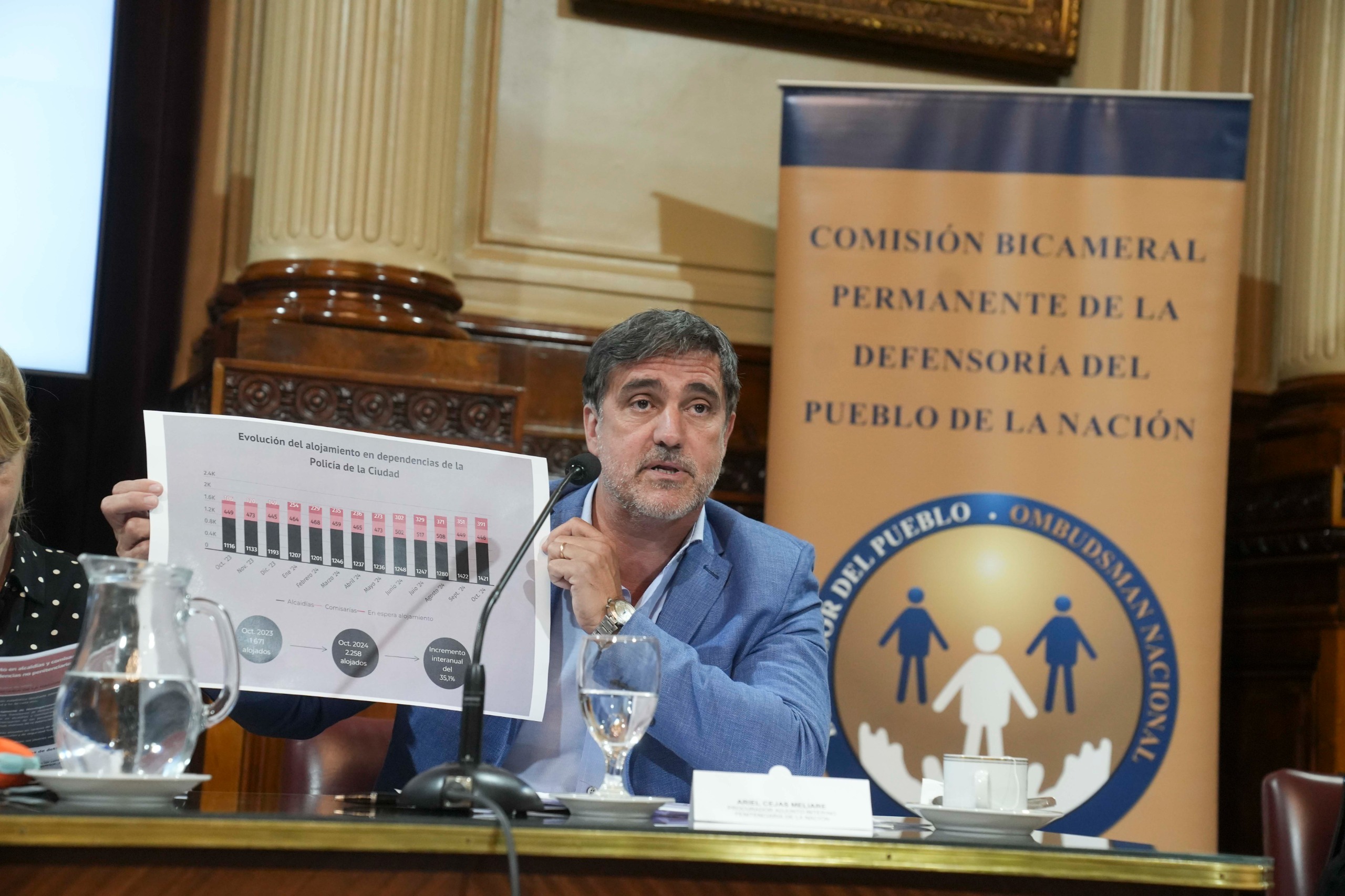 Galeria de imagenes de la noticia FUNCIONARIOS DE LA DEFENSORÍA DEL PUEBLO Y LA PROCURACIÓN PENITENCIARIA EXPUSIERON ANTE COMISIÓN BICAMERAL