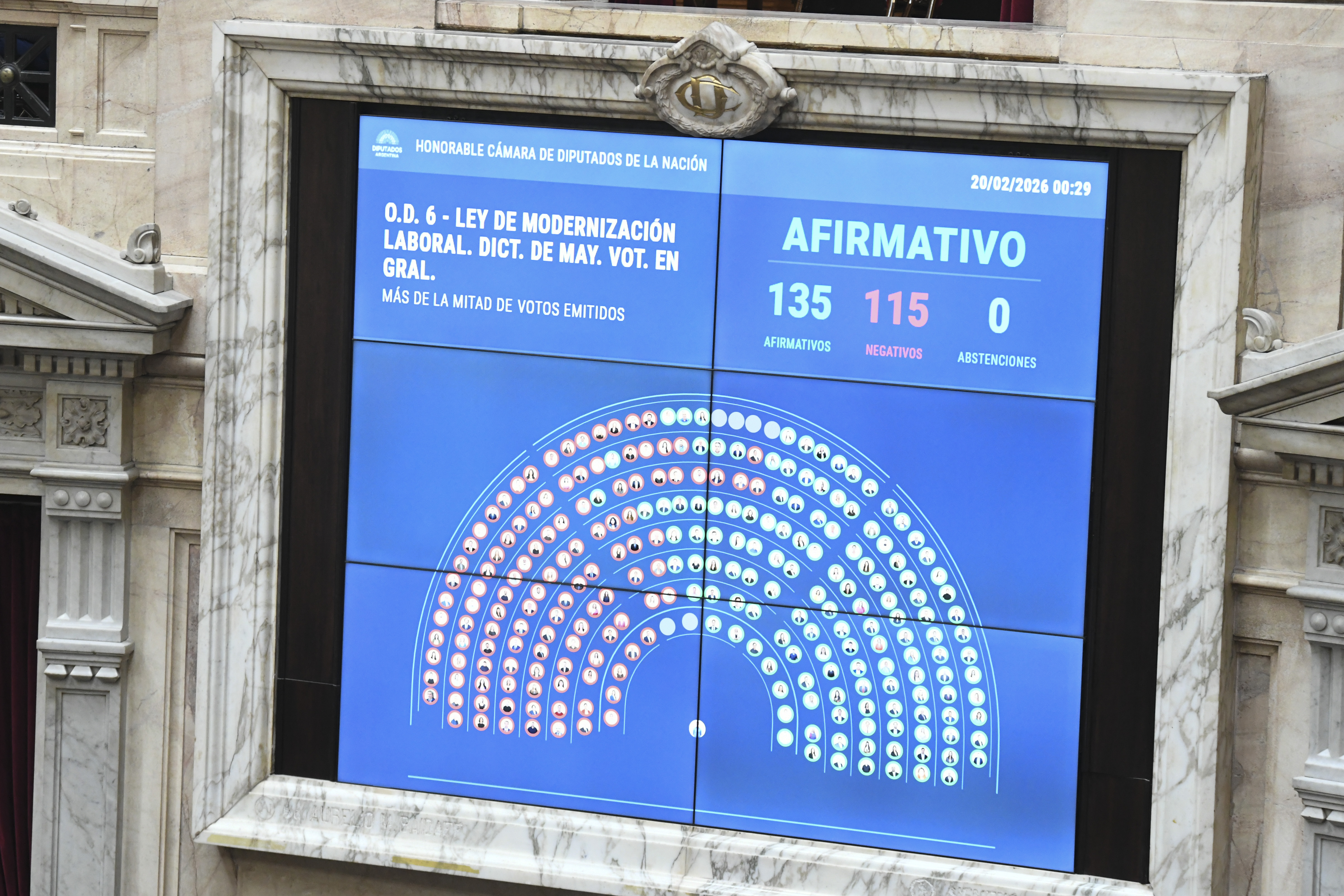 Galeria de imagenes de la noticia EN SESIÓN ESPECIAL, LA CÁMARA DE DIPUTADOS LE DIO MEDIA SANCIÓN AL PROYECTO DE MODERNIZACIÓN LABORAL 