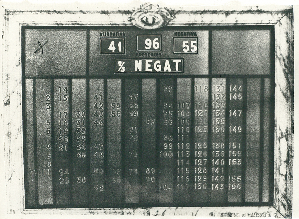 Antiguo panel de votación