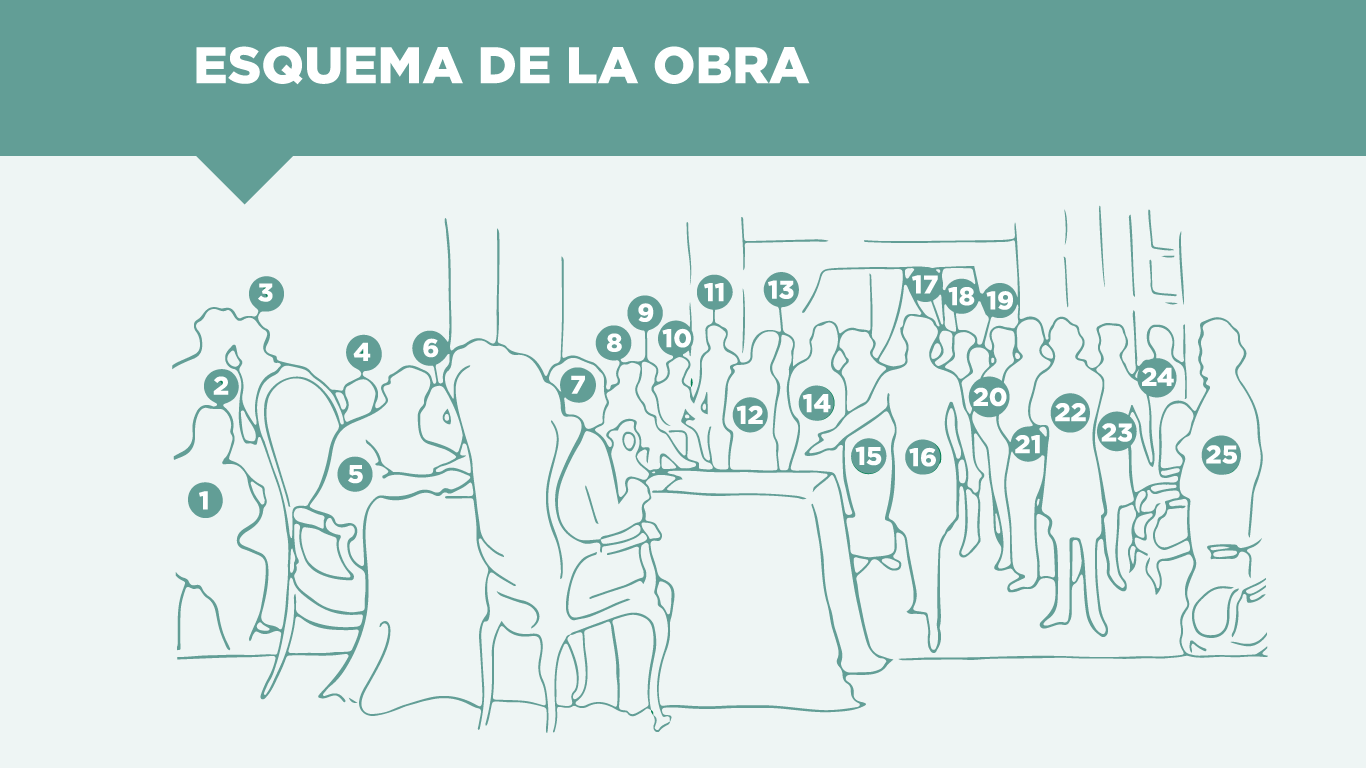croquis del cuadro con los nombres de todos los presentes